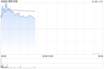 博安生物现涨超3% 山东绿叶制药拟向Luye Geneora Holding进一步转让公司H股
