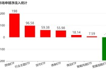 晕了晕了！机构大动作调仓，55只行业主题ETF被疯狂扫货，而热门的半导体竟被悄然抛售