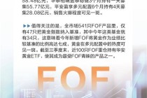 多元资产配置“助攻”    FOF重焕生机规模有望创新高