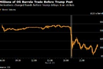 特朗普发帖改口“击落”油价之前 原油和美股期货市场成交量双双激增