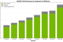 存储芯片，走向失控