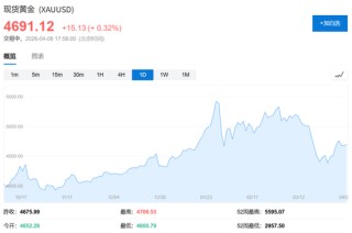 48小时最后通牒与45天停火协议——投资者“纠结麻了”