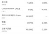 6月16日美股成交额前20：AMD股价大涨8.8%，分析师看好其最新产发布