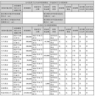 券茅40亿“输血”，天天基金能否扭转业绩五连降？