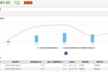 富国旅游ETF居跌幅榜第三，三季度份额增长近六成