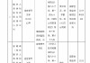 国华人寿运城中心支公司被罚14.5万元：编制虚假资料套取费用 内部管理不到位