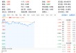 天孚通信领跑超9%，华宝基金科技ETF（515000）涨超2%！长江证券：2026是AI应用落地之年，场景价值待重估