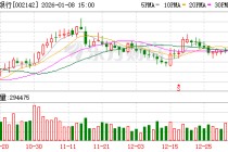 宁波银行：公司坚持差异化的经营策略