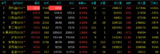 开盘|国内期货主力合约涨跌不一 燃料油涨停