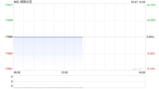 早盘：美股小幅下滑 汽车板块普跌