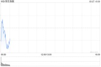快讯：恒指低开0.35% 科指跌0.44% 科网股、保险股普跌 有色金属板块低开