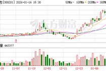 海伦哲：海徳与美通不是一致行动人