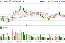 天赐材料：2025年净利13.62亿元大增181.43% 全球化布局落地开花
