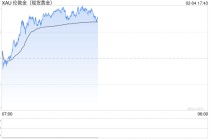 云点当黄金兑付惊魂！有人“割肉”出逃，负责人放出“空约禁令”