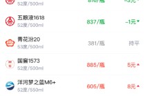 酒价内参3月9日价格发布 洋河梦之蓝M6+上涨8元