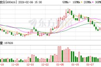 湘电股份：暂时没有与华为采矿系统有合作