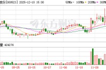 红棉股份：公司全资子公司华糖食品携手广东电视体育频道围绕全运会开展广氏、五羊品牌营销活动