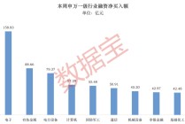 融资资金扫货名单来了！多只PCB股遭抛售