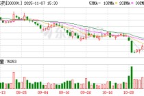 涉嫌定期报告等财务数据虚假记载，*ST长药遭立案