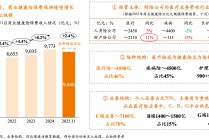 “万亿元年”期待落空，商业健康险行业走向转型拐点