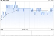 中国飞鹤于12月12日斥资2317.9万港元回购565.5万股