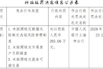 反洗钱合规缺失 上海证券被罚265万元