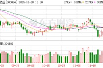 红日药业：公司药品主要分为中药配方颗粒和成品药