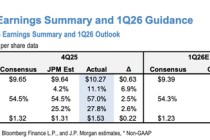 华尔街点评AMD财报：运营支出限制盈利能力，市场焦点转向下半年机架规模AI