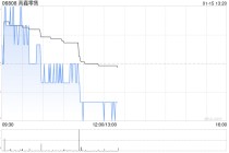 瑞银：维持高鑫零售目标价2.15港元及“买入”评级 股息承诺强劲