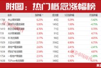 这个板块彻底火了！下一只有望大涨的公司浮现
