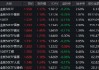 创业板50ETF（159949）半日成交6.33亿元领跑同类！基金经理许之彦详解“结构性行情”下的配置之道