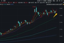 盛新锂能拿下大单！200亿协议锁定优质客户！三大利好驱动，有色龙头ETF（159876）再涨2%，上行动能强劲！