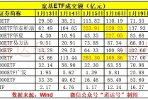 注意！神秘资金策略有变