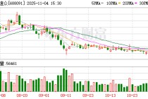 上海谊众：公司已完成本次回购计划