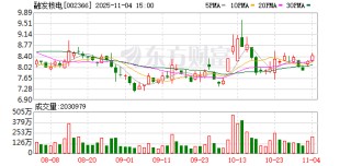 融发核电：公司及控股子公司无逾期担保