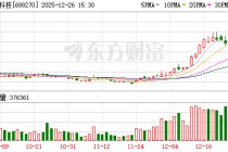 涉嫌信披违法违规，臻镭科技遭证监会立案