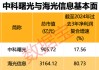 突发！半导体行业重大重组，3000亿元巨头 “鲸吞” 900亿元龙头！“中特估”+“科特估” 行情，要爆？