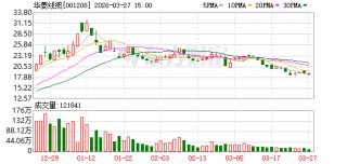 华菱线缆去年实现营收45亿元 将探索新增长曲线