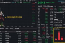 港股通创新药继续盘整，520880溢价逆市走阔！机构：创新药短期调整后弹性将进一步提升