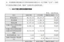 一年内股价涨890%！新晋“千元股”源杰科技去年业绩扭亏，今年还要赴港上市，陕西国资赚翻了