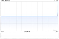 伟业控股建议更换核数师
