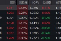 创历史新高！红利低波ETF（512890）流通规模超260亿元