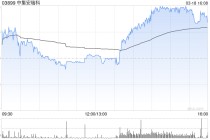 小摩：升中集安瑞科目标价至14港元 为防守性选择