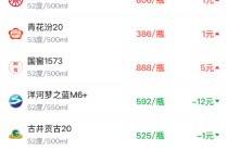 酒价内参2月5日价格发布 国窖1573上涨5元