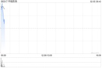中船防务盘初涨近3% 控股子公司签订16艘支线集装箱船建造合同
