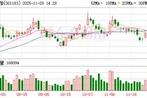 东田微成交额创上市以来新高
