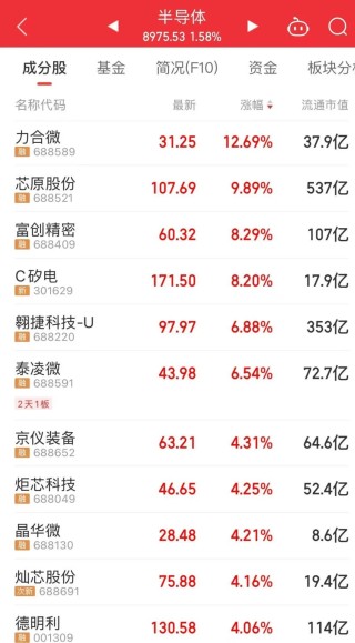 1分多钟！600610，引发A股涨停潮