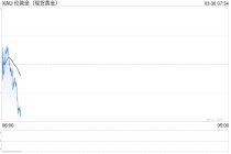 黄金价格还能涨吗?