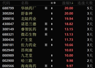 一天内，94亿元主力资金爆买，这个板块批量封板涨停！
