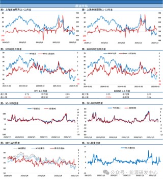 油价大跌后日内大幅波动，SC突然大幅弱于外盘，向市场传递隐忧